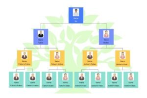 Qué parentesco tienen los hijos de mis primos conmigo 31 arbol genealogico familiar colorido simple