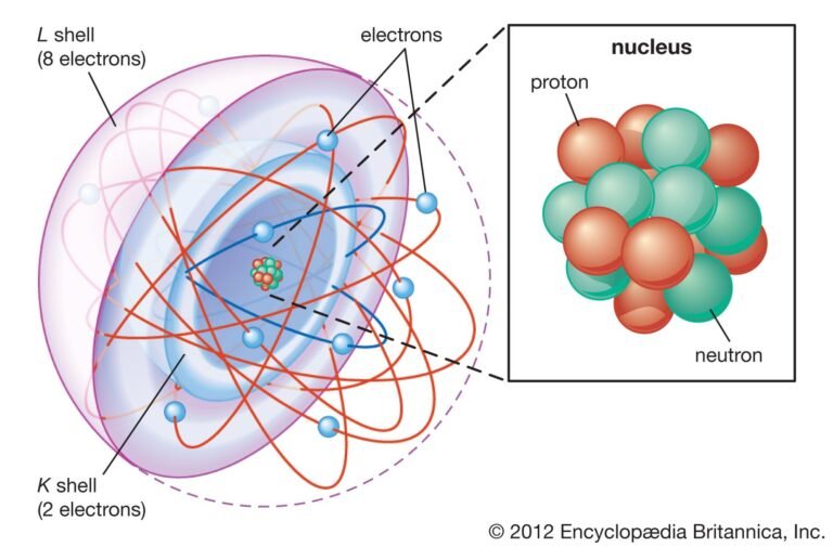 Qué indica el número atómico Z sobre la cantidad de partículas 4 Qué indica el número atómico Z sobre la cantidad de partículas