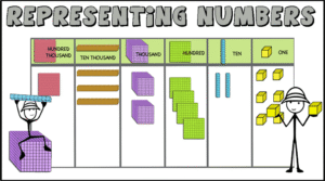 Qué es el Valor Posicional de las Cifras y cómo se Usa 5 bloques de base diez representando numeros