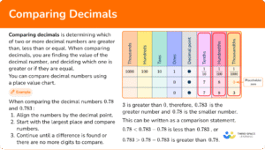 comparacion visual de numeros decimales coloridos