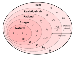 Es cierto que todos los números racionales son enteros 3 conjunto de numeros racionales y enteros diagramados