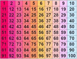 cuadro de numeros del 0 al 99 colorido