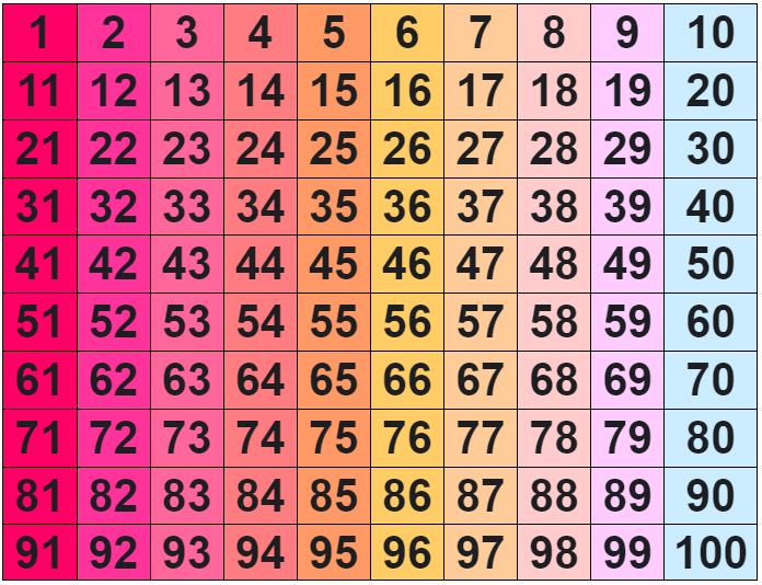Dónde encontrar un cuadro de números del 0 al 99 para imprimir