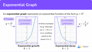curva de funcion exponencial creciente matematica
