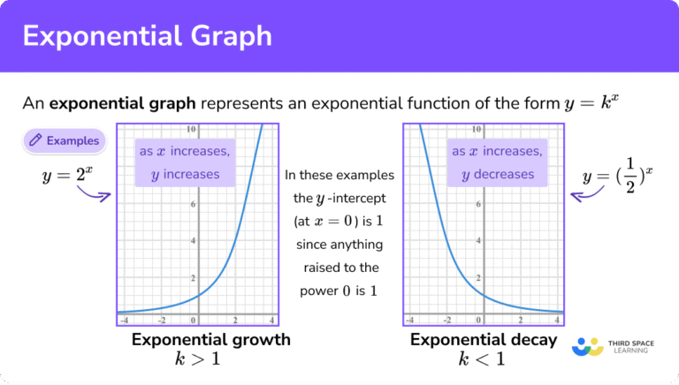 curva de funcion exponencial creciente matematica