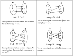 diagrama de conjunto relacion funcional matematica
