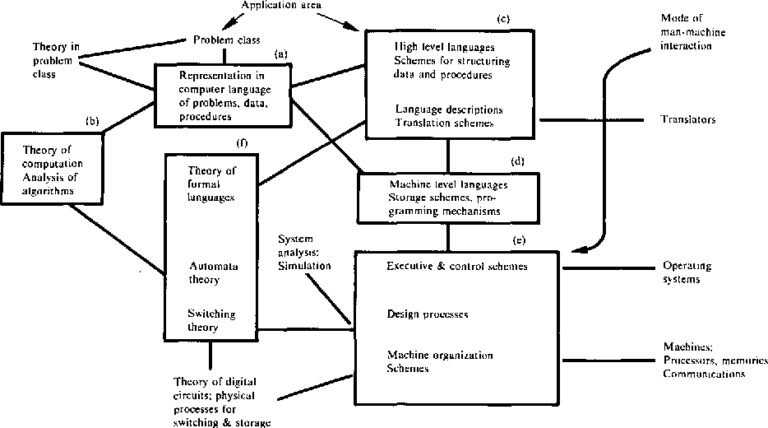 Cómo Se Estructura El Diseño Curricular Técnico En Informática Personal y Profesional