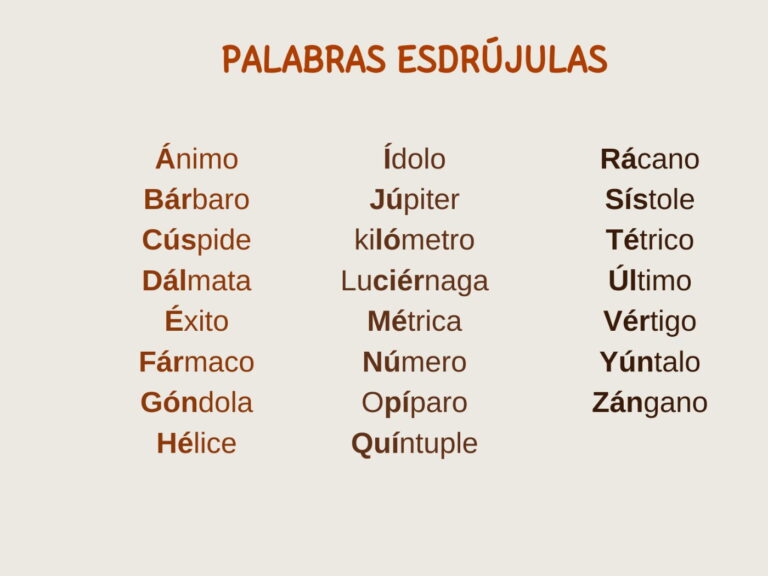 Cuándo llevan tilde las palabras agudas, graves y esdrújulas 4 Cuándo llevan tilde las palabras agudas, graves y esdrújulas