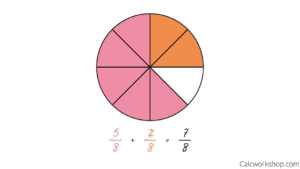 fracciones coloreadas sumando y restando visualmente