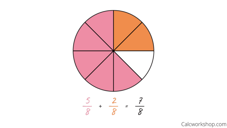 Cómo Se Suman y Restan Fracciones Con Igual Denominador Fácilmente 6 Cómo Se Suman y Restan Fracciones Con Igual Denominador Fácilmente