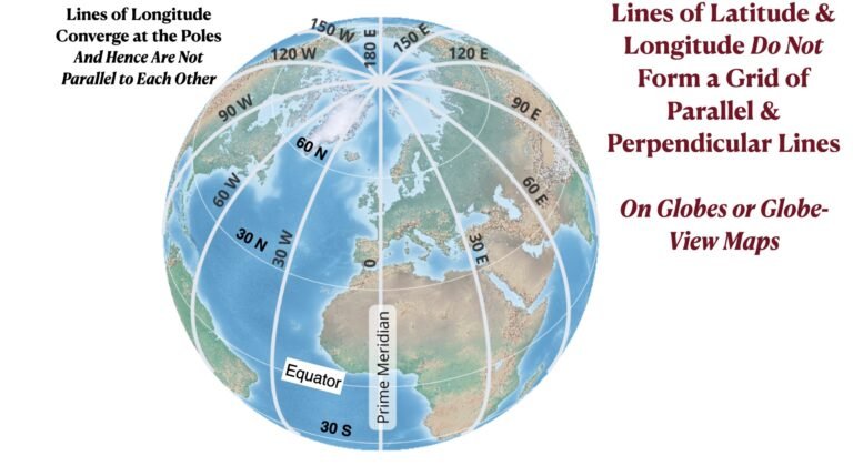 Los paralelos contienen realmente al eje terrestre en la Tierra 2 globo terraqueo con lineas de paralelos visibles