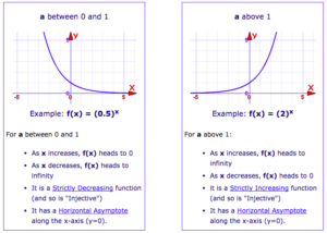 grafica de funcion exponencial creciente y decreciente