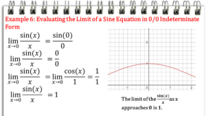 Qué Significa Que 0/2 Sea Una Indeterminación En Matemáticas 2 grafica funcion limite con indeterminacion 0 2