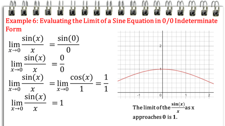 grafica funcion limite con indeterminacion 0 2