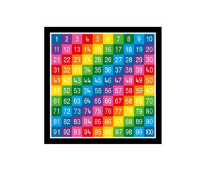 Cómo Usar Grillas Numéricas Hasta El 100 Para Aprender Matemáticas 4 grilla numerica colorida del 1 al 100