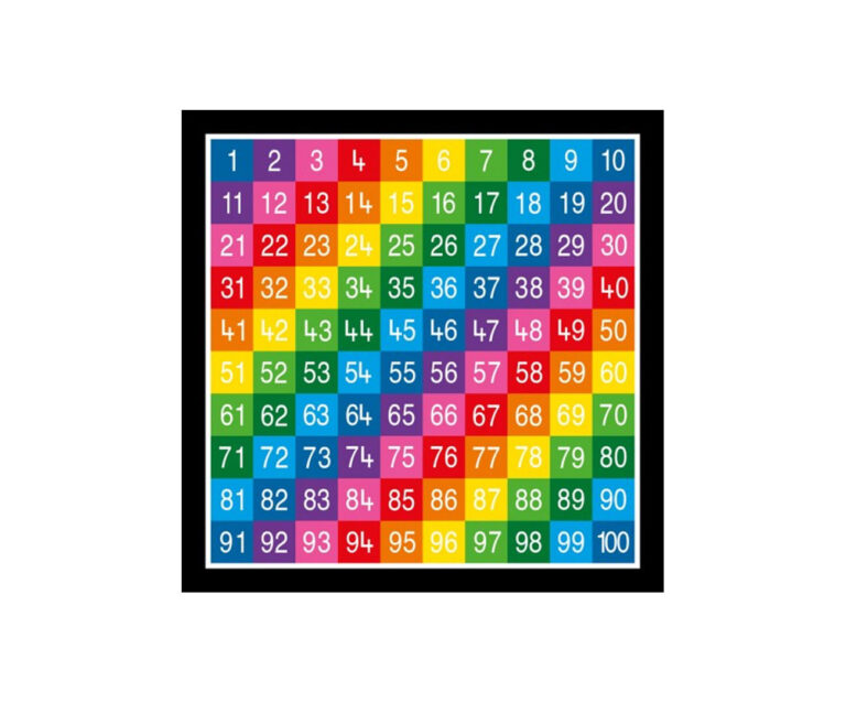 Cómo Usar Grillas Numéricas Hasta El 100 Para Aprender Matemáticas 2 grilla numerica colorida del 1 al 100