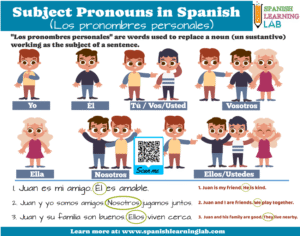 ilustracion de las personas gramaticales en espanol