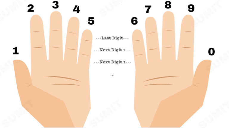 Cómo Resolver 5 Sumas y 5 Restas Rápidamente y Fácilmente