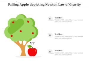 Por qué la fuerza es igual a masa por aceleración según Newton 6 manzana cayendo representando la gravedad y fuerza