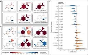 moleculas con etiquetas de propiedades fisicas