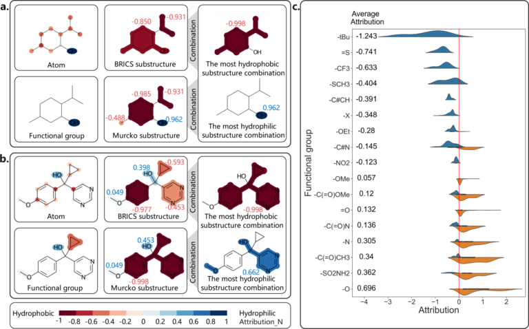 moleculas con etiquetas de propiedades fisicas