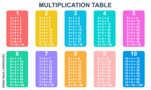ninos aprendiendo tablas de multiplicar coloridas