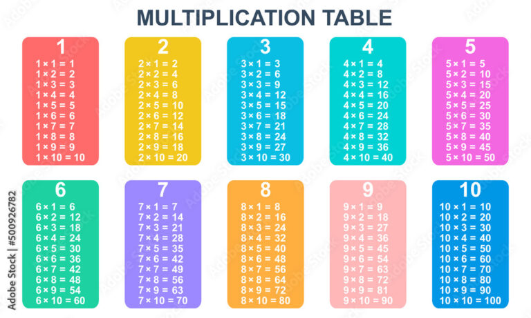 ninos aprendiendo tablas de multiplicar coloridas