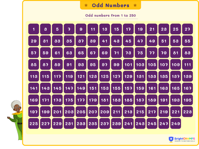 Cuáles son los números anterior y posterior hasta el 500 2 numeros consecutivos con 499 y 501