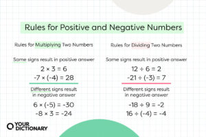 numeros positivos y negativos opuestos