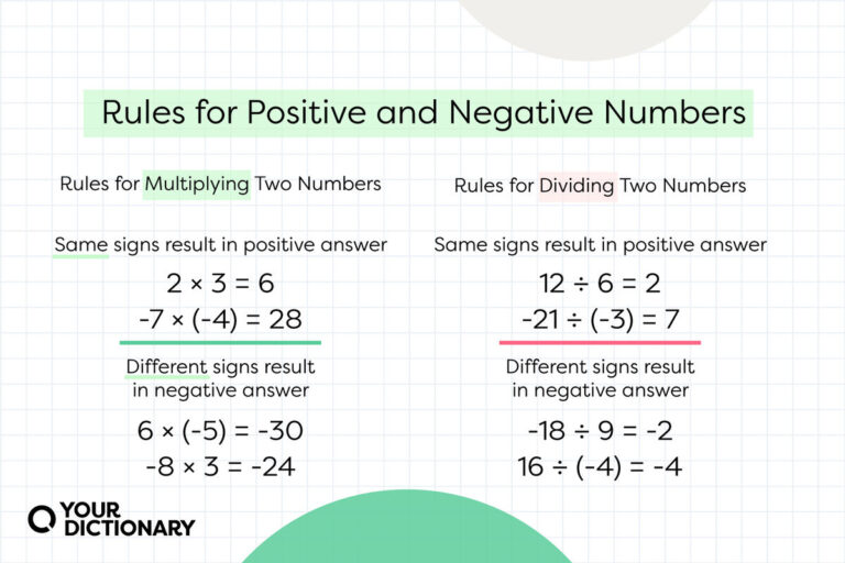 numeros positivos y negativos opuestos