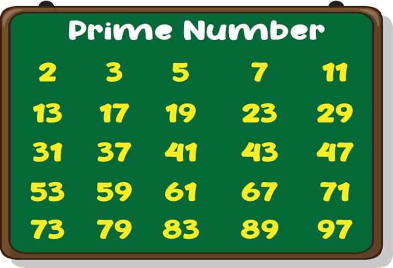 Cuáles Son Los Números Primos Entre El 1 Y El 10 5 Cuáles Son Los Números Primos Entre El 1 Y El 10