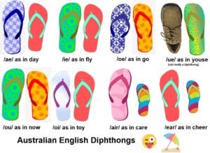 palabras con acento en diferentes silabas coloridas