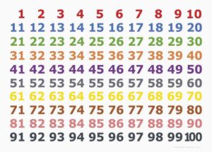 Dónde puedo encontrar la tabla numérica del 1 al 100 para imprimir 13 tabla numerica colorida del 1 al 100