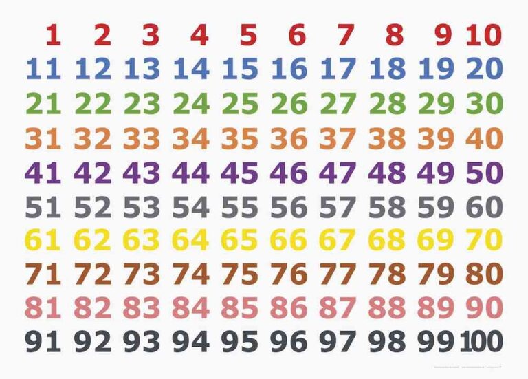 Dónde puedo encontrar la tabla numérica del 1 al 100 para imprimir 2 tabla numerica colorida del 1 al 100