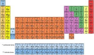 tabla periodica colorida quimica fondo neutro