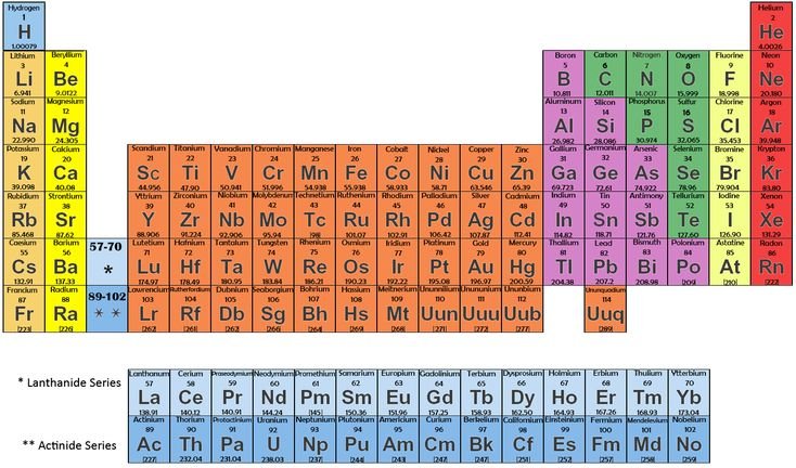 tabla periodica colorida quimica fondo neutro