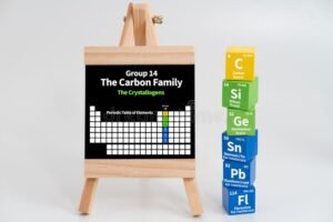 A qué grupo y periodo pertenece el carbono en la tabla periódica 29 tabla periodica resaltando carbono en grupo 14