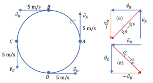 vector de aceleracion con flechas dinamicas